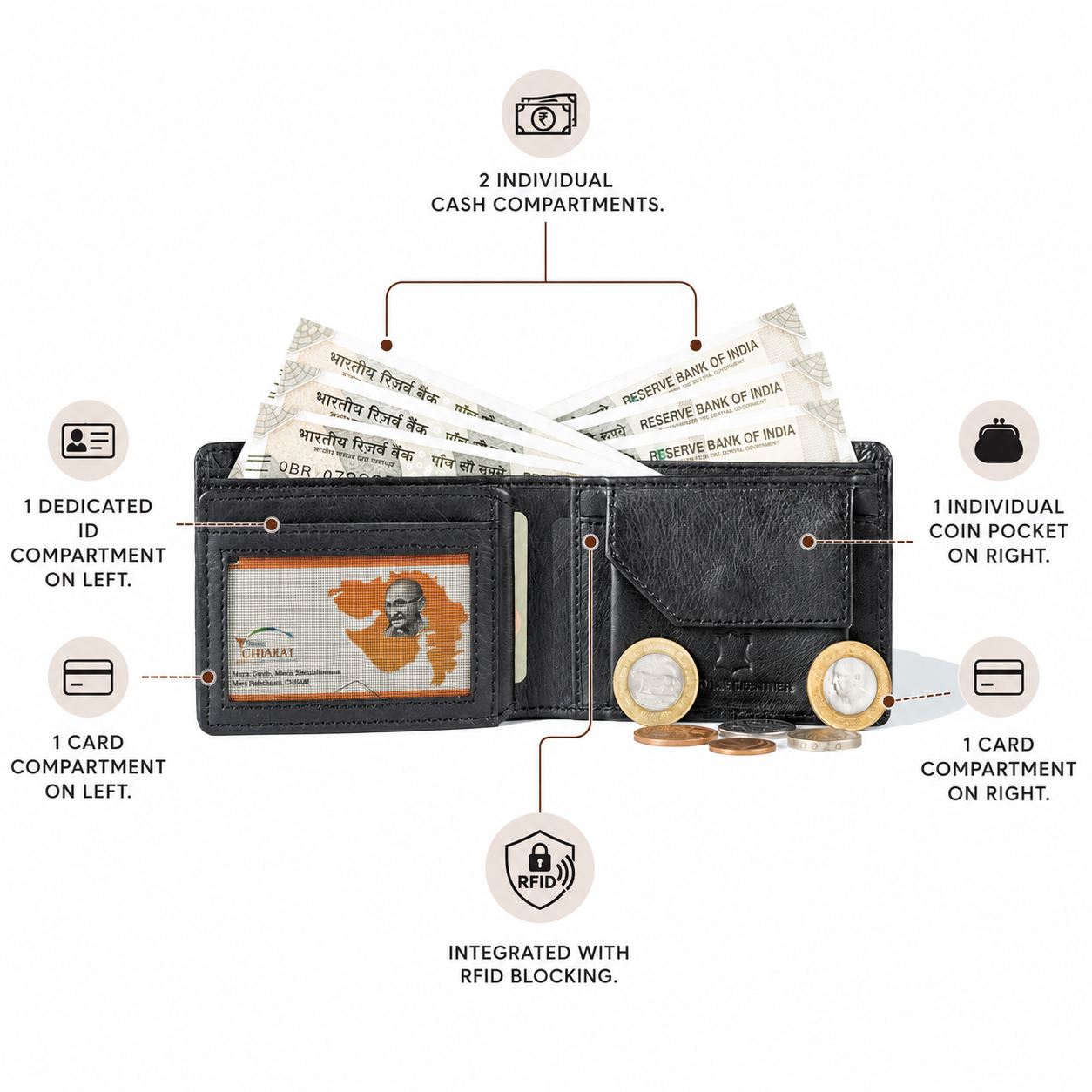 Wildsoul All Inclusive Wallet Black 07