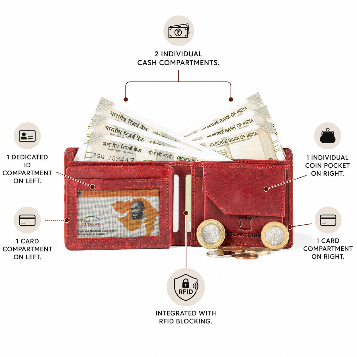 Wildsoul All Inclusive Wallet Cherry 07