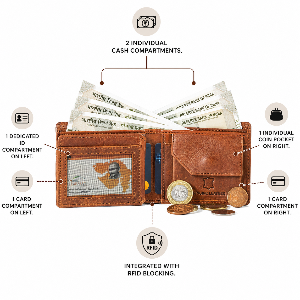 Wildsoul All Inclusive Wallet Cinnamon 12